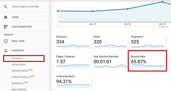 Kiểm tra tỷ lệ thoát ở Google Analytics 