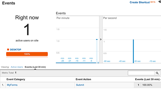 Sự kiện được theo dõi trong Google Analytics 