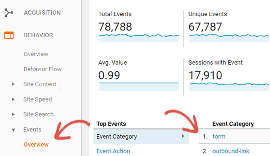 Theo dõi mẫu trong Google Analytics 